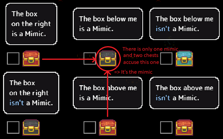 Mimic Logic Tips and Tricks