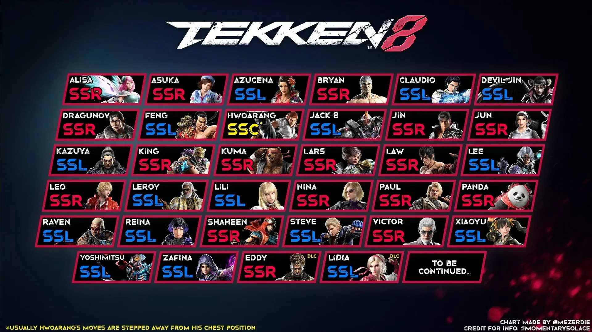 TEKKEN 8 Sidestep Chart (V1.06)